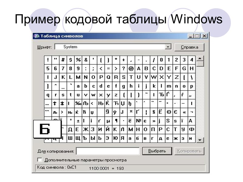 Пример кодовой таблицы Windows Пример кодовой таблицы Windows